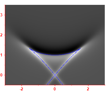 Smoothed level density